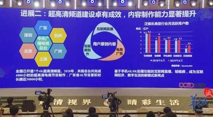 技術(shù)產(chǎn)品鏈基本打通，8K時代有望提前到來