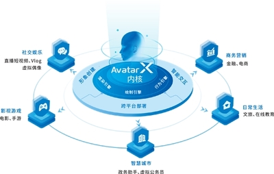 相芯科技亮相國際人工智能展，多款AR解決方案驚艷獲擁躉