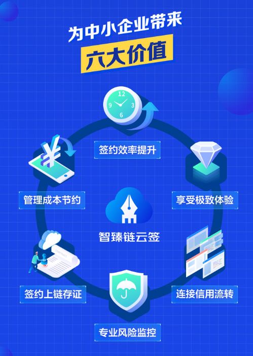 數(shù)字化普惠服務(wù)實(shí)體產(chǎn)業(yè) 一份小小電子合同里的大擔(dān)當(dāng)