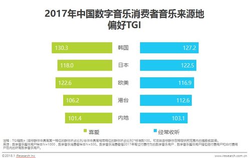 數(shù)字音樂(lè)消費(fèi)新風(fēng)向 內(nèi)容為王，90后成消費(fèi)主力，專業(yè)制作服務(wù)崛起