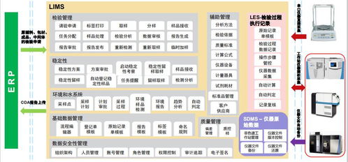 食品飲料實(shí)驗(yàn)室全面數(shù)字化轉(zhuǎn)型之路 以數(shù)字內(nèi)容制作服務(wù)為核心驅(qū)動(dòng)力